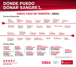 ICHH Ruta Santa Cruz ABRIL