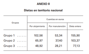 tarifas dietas policia nacional