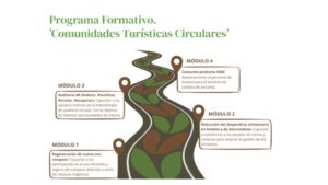 imagen CTC Programa formativo