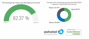 reservas navidad provincial