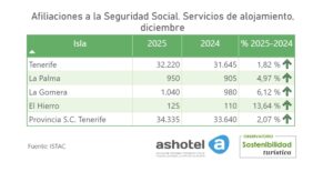 afiliaciones Seg Social dic 2025 2024