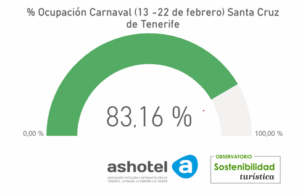 ocupacion media carnaval 2026 SC