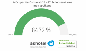 ocupacion media carnaval 2026 area metropolitana