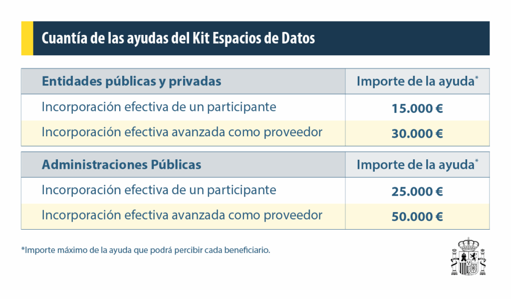 Grafico Kit Espacios Datos