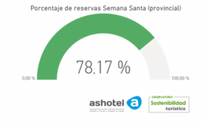 reservas Semana Santa provincial