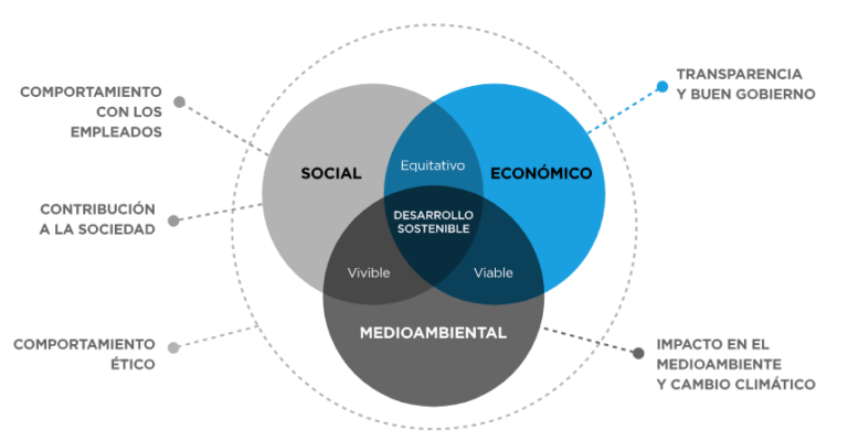 Captura de pantalla 2022 03 28 a las 13.48.37 768x400 1