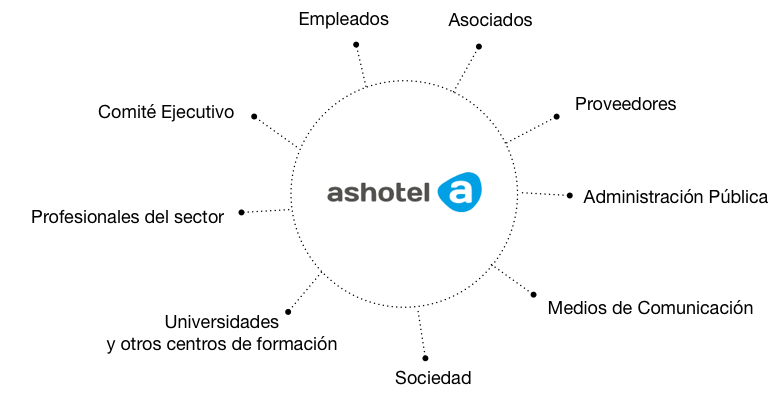 Comunicacion ashotel