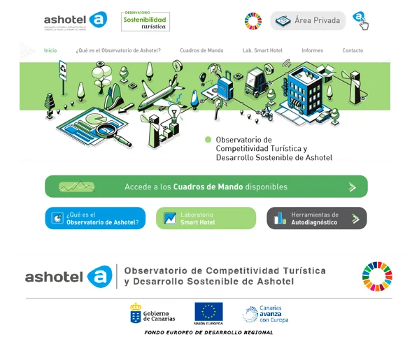 Observatorio Sostenibilidad Ashotel