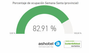 media ocupacion Semana Santa provincia