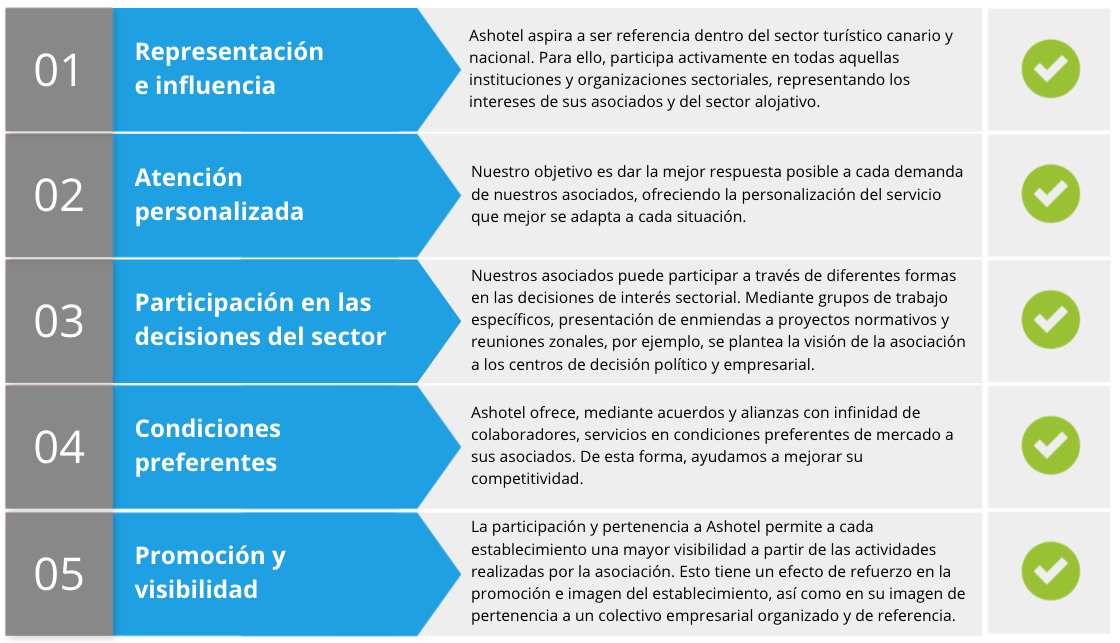 ventajas de ser asociado