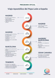 PROGRAMA OFICIAL VIAJE APOSTOLICO DEL LEON A ESPANA