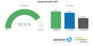 ocupacion julio 2026