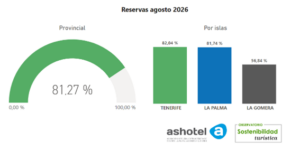 reservas agosto 2026